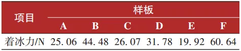 抗结冰涂料在轨道车辆上的应用研究 中网信息