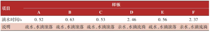 抗结冰涂料在轨道车辆上的应用研究 涂料在线,coatingol.com
