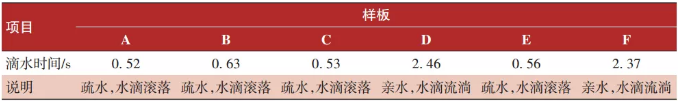 抗结冰涂料在轨道车辆上的应用研究 中网信息