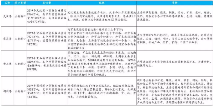 30省相继复工复产，湖北全省停工停摆！原料骤减，化工产业链备受冲击！ 中网信息