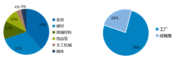 第25届中国国际定制家具暨智能家居展览会 涂料在线,coatingol.com