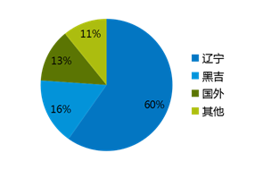 第25届中国国际定制家具暨智能家居展览会 涂料在线,coatingol.com
