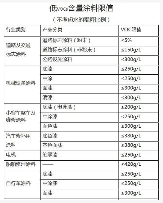 湖州发布:关于高质量绿色发展支持引导使用低挥发性有机物含量原料的十条意见 涂料在线,coatingol.com