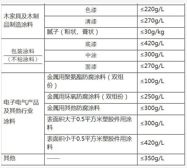 湖州发布:关于高质量绿色发展支持引导使用低挥发性有机物含量原料的十条意见 涂料在线,coatingol.com