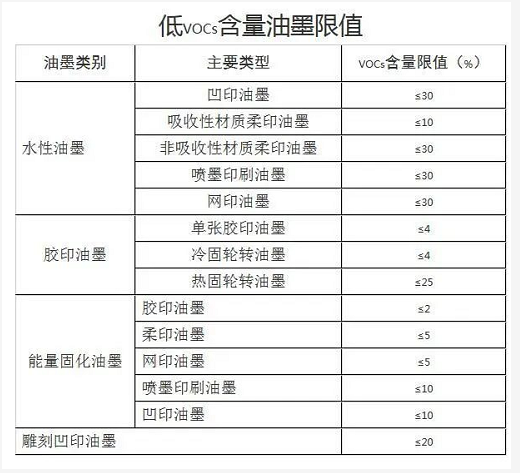 湖州发布:关于高质量绿色发展支持引导使用低挥发性有机物含量原料的十条意见 涂料在线,coatingol.com