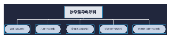 科普篇——“导电涂料” 涂料在线,coatingol.com
