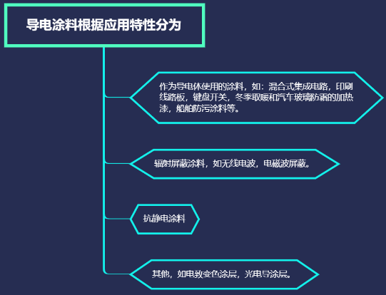科普篇——“导电涂料” 涂料在线,coatingol.com