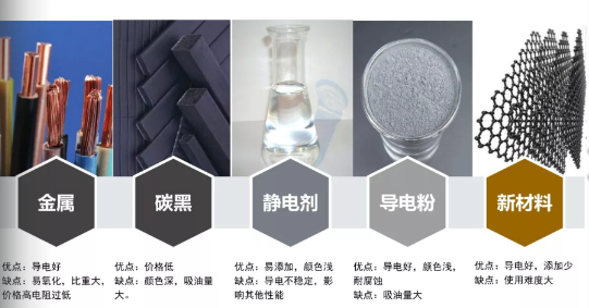 科普篇——“导电涂料” 涂料在线,coatingol.com
