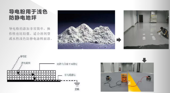 科普篇——“导电涂料” 涂料在线,coatingol.com