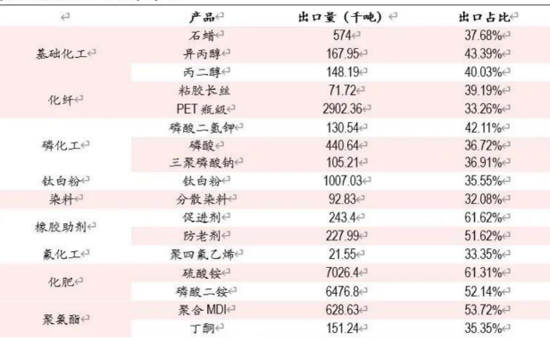 从产业、物流、投资等方面，聊聊疫情对石化供应链产生了哪些影响？ 涂料在线,coatingol.com