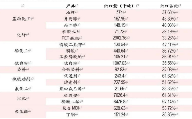 从产业、物流、投资等方面，聊聊疫情对石化供应链产生了哪些影响？ 中网信息