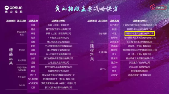 卓宝入选奥山控股防水材料项目优秀供应商名单 涂料在线,coatingol.com