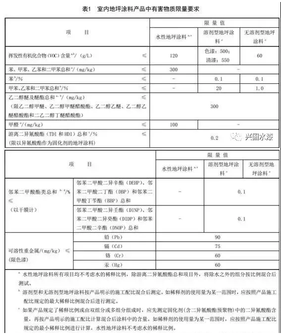 强标出台，七月之后水性地坪漆强势崛起！ 涂料在线,coatingol.com
