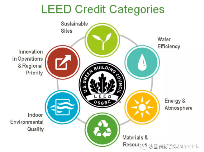 美国LEED认证有多难，你看完全球TOP20知名建筑就知道了！ 涂料在线,coatingol.com