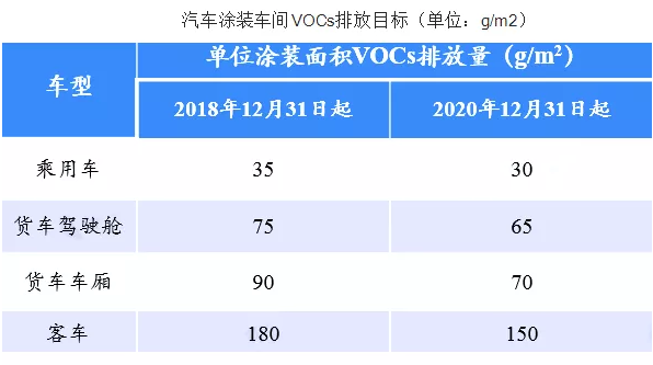 汽车涂料行业正向环保、经济、高性能方面升级 涂料在线,coatingol.com