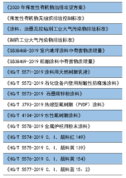 重磅丨这些政策标准7月1日起执行，大批胶企、涂企将受影响！ 中网信息