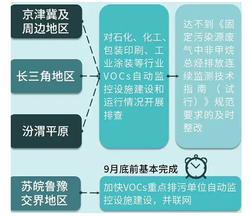 重磅丨这些政策标准7月1日起执行，大批胶企、涂企将受影响！ 中网信息