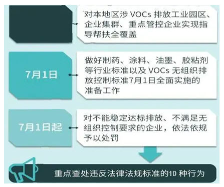 重磅丨这些政策标准7月1日起执行，大批胶企、涂企将受影响！ 涂料在线,coatingol.com