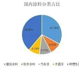 我国仿石涂料行业现状分析：行业规模居世界第一 涂料在线,coatingol.com