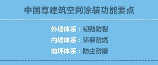 科技刷新高度 立邦参建528米首都第一高楼中信大厦“中国尊” 涂料在线,coatingol.com
