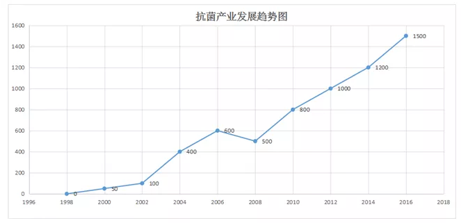 粉末涂料抗菌剂应用与防霉性能案例分享 涂料在线,coatingol.com