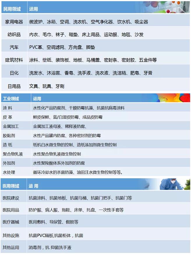 01.jpeg 粉末涂料抗菌剂应用与防霉性能案例分享 涂料在线,coatingol.com