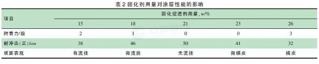 低温固化疏水/石墨烯防腐粉末涂料的研究 涂料在线,coatingol.com