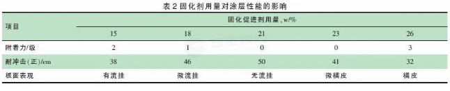 低温固化疏水/石墨烯防腐粉末涂料的研究 中网信息