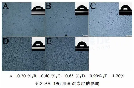 低温固化疏水/石墨烯防腐粉末涂料的研究 中网信息