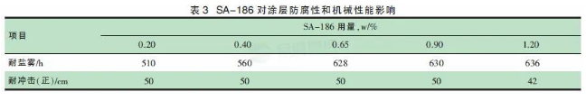 低温固化疏水/石墨烯防腐粉末涂料的研究 涂料在线,coatingol.com