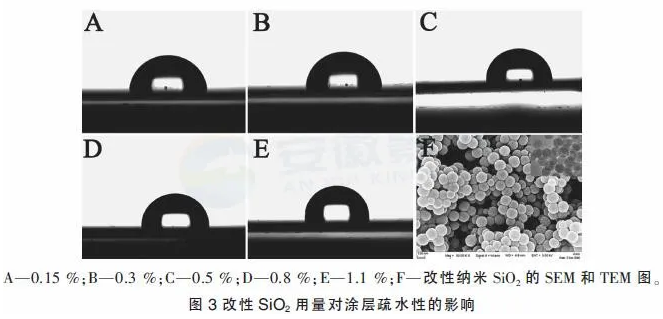 低温固化疏水/石墨烯防腐粉末涂料的研究 涂料在线,coatingol.com