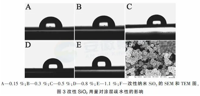 低温固化疏水/石墨烯防腐粉末涂料的研究 中网信息