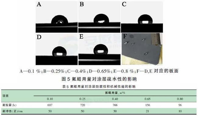 低温固化疏水/石墨烯防腐粉末涂料的研究 中网信息