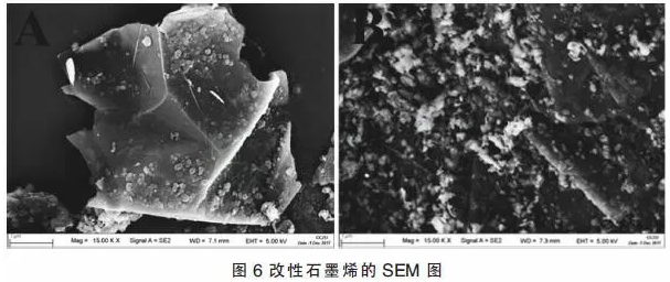 低温固化疏水/石墨烯防腐粉末涂料的研究 中网信息