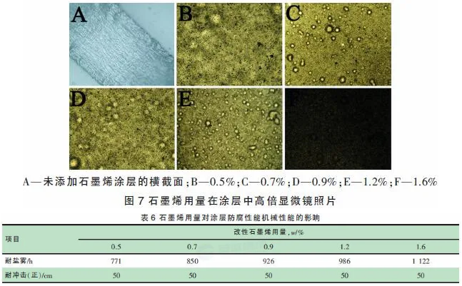 低温固化疏水/石墨烯防腐粉末涂料的研究 涂料在线,coatingol.com