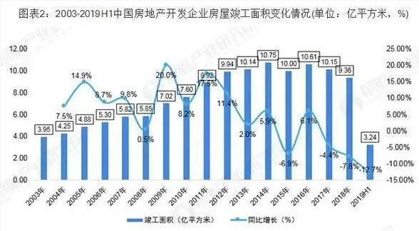 房屋翻新防水涂料需求逐渐增加！ 涂料在线,coatingol.com