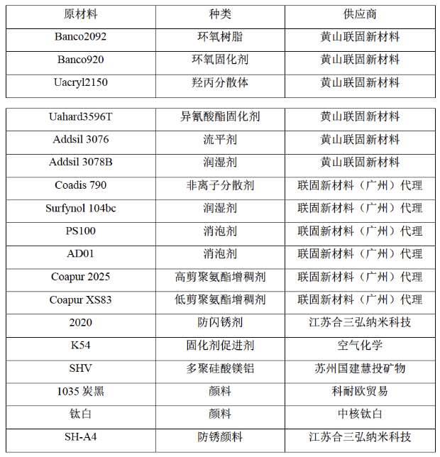 水性工程机械涂料“湿碰湿”配方设计和应用研究 涂料在线,coatingol.com