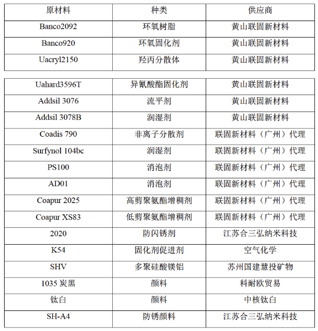 水性工程机械涂料“湿碰湿”配方设计和应用研究 中网信息