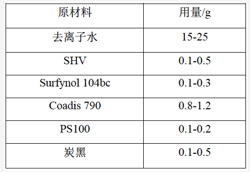 水性工程机械涂料“湿碰湿”配方设计和应用研究 涂料在线,coatingol.com
