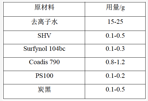 水性工程机械涂料“湿碰湿”配方设计和应用研究 中网信息