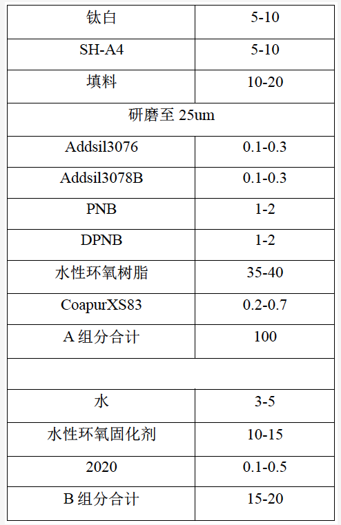 水性工程机械涂料“湿碰湿”配方设计和应用研究 涂料在线,coatingol.com