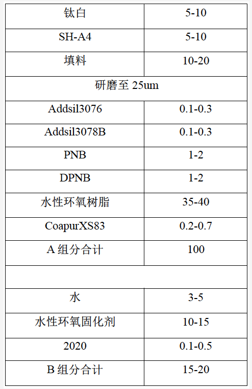 水性工程机械涂料“湿碰湿”配方设计和应用研究 中网信息