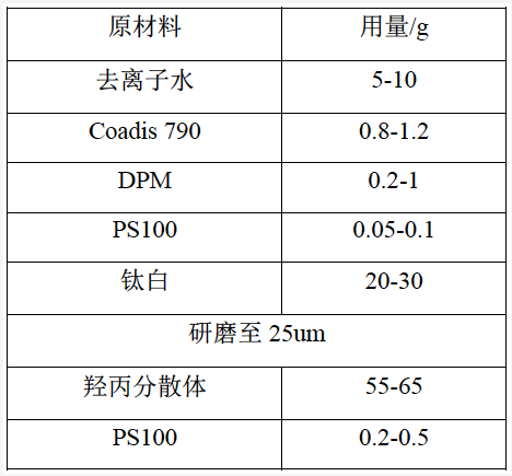 水性工程机械涂料“湿碰湿”配方设计和应用研究 涂料在线,coatingol.com