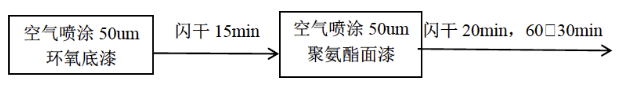 水性工程机械涂料“湿碰湿”配方设计和应用研究 中网信息