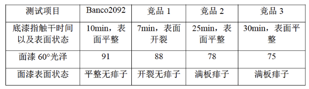 水性工程机械涂料“湿碰湿”配方设计和应用研究 中网信息