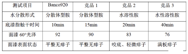 水性工程机械涂料“湿碰湿”配方设计和应用研究 涂料在线,coatingol.com