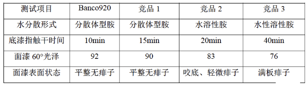 水性工程机械涂料“湿碰湿”配方设计和应用研究 中网信息