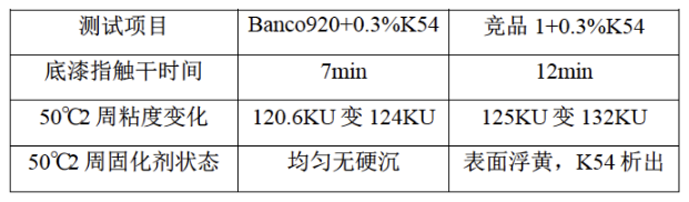 水性工程机械涂料“湿碰湿”配方设计和应用研究 涂料在线,coatingol.com