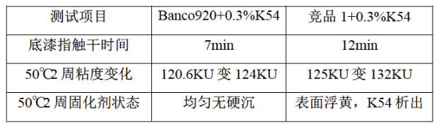 水性工程机械涂料“湿碰湿”配方设计和应用研究 中网信息