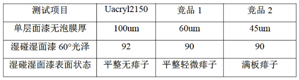 水性工程机械涂料“湿碰湿”配方设计和应用研究 中网信息